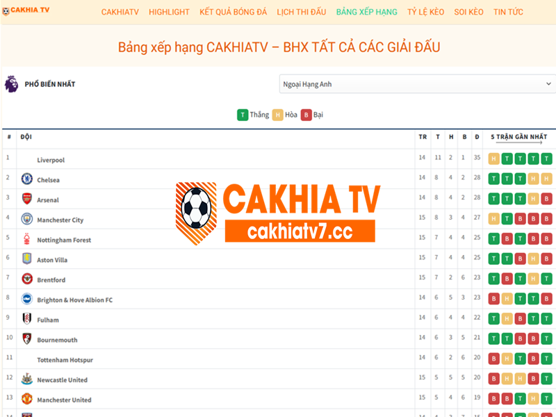 CakhiaTV: Nền Tảng Uy Tín Cung Cấp Bảng Xếp Hạng Chính Xác Và Toàn Diện 2 Dễ dàng truy cập bảng xếp hạng tại CakhiaTV với thao tác đơn giản